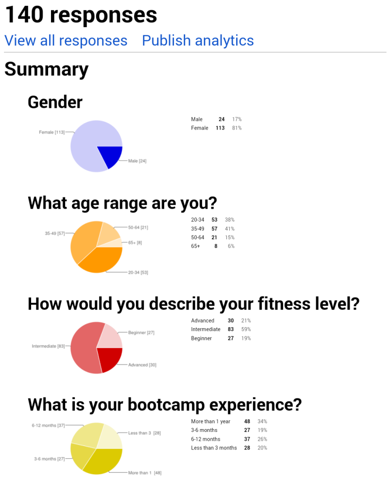 1 year bootcamp stats