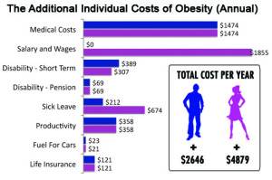 costs-of-obesity