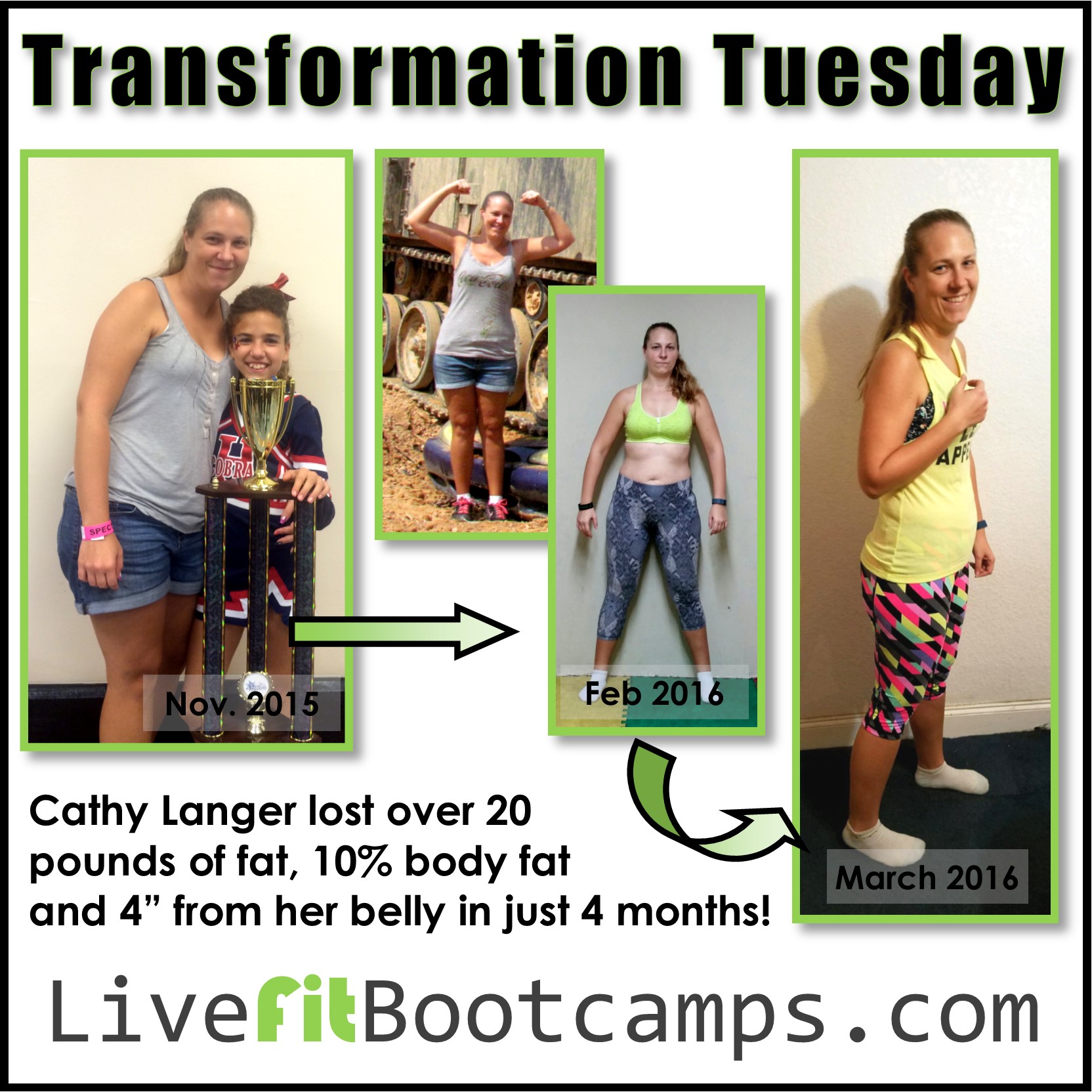 Lose 20 pounds by summer? No problem! (Cathy’s personal story)