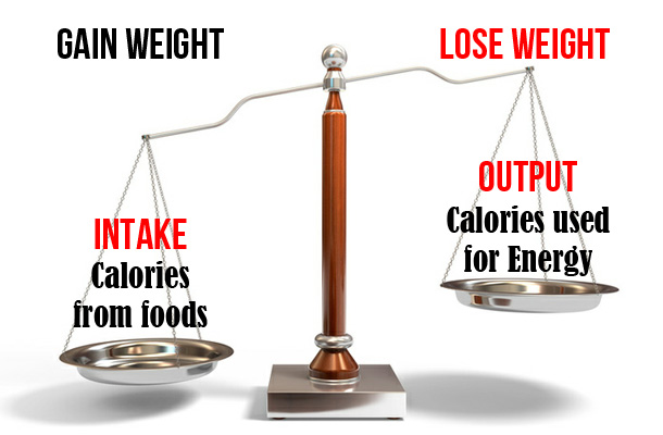 #1 Food Buying Tip for Weight Loss
