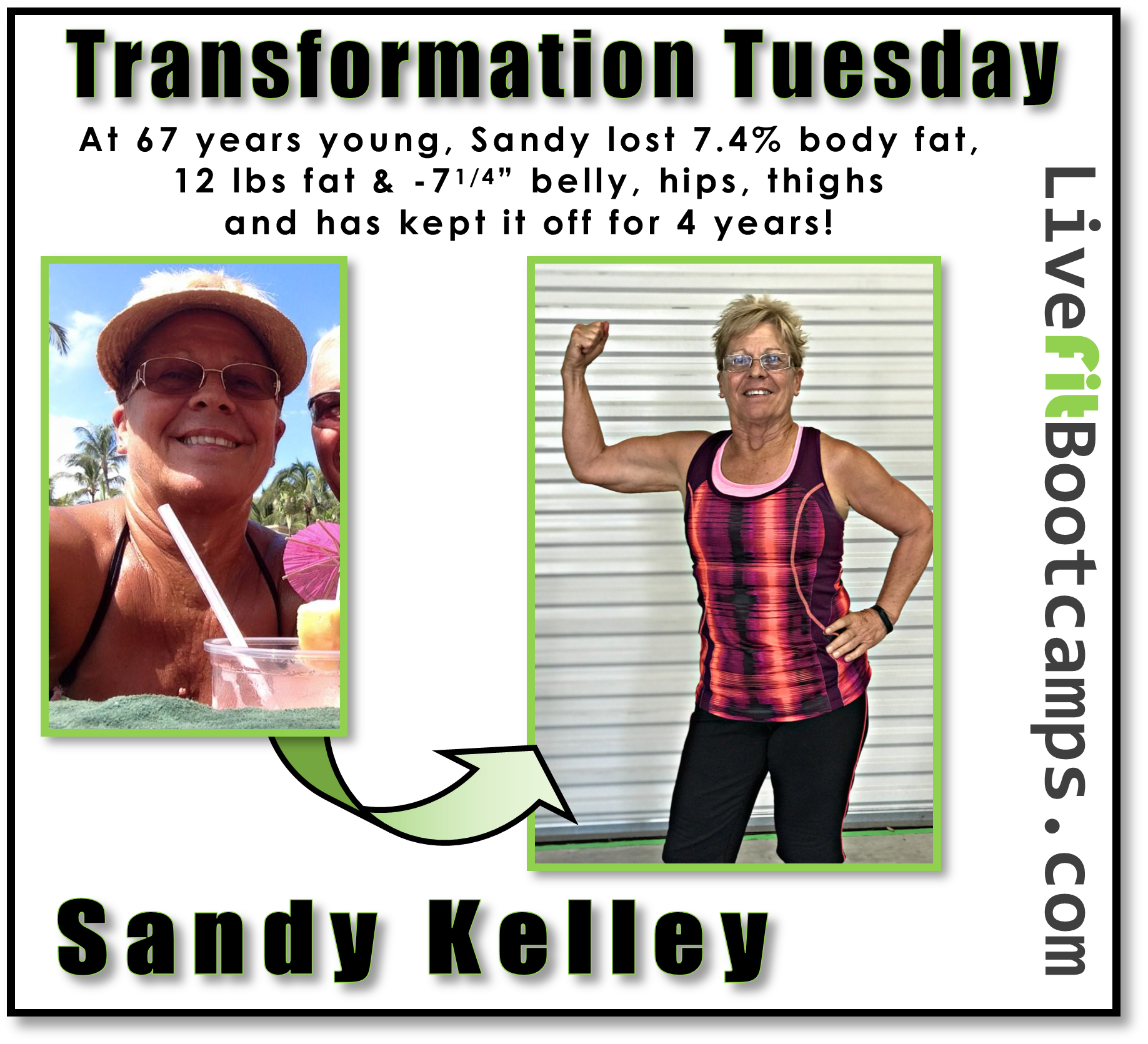 Living the Retirement DREAM (Sandy’s Transformation)