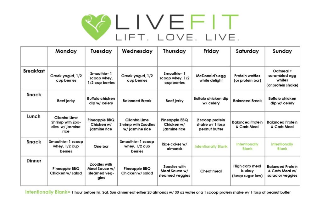 LiveFit Complete 5 Week Meal Plan | Derek Kuryliw